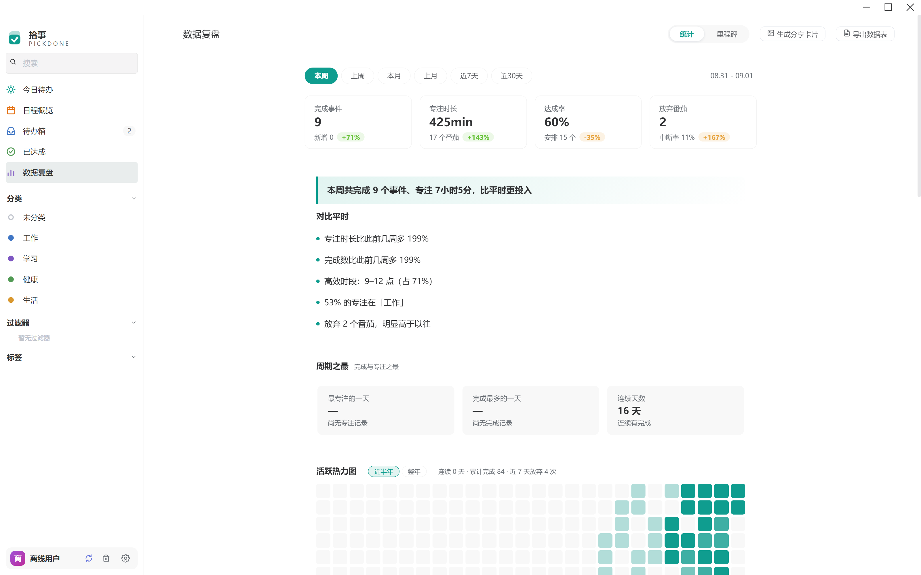 数据复盘页：叙事式周报与热力图